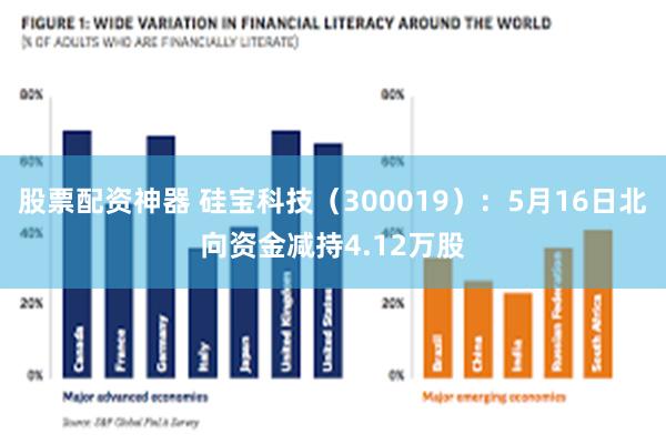 股票配资神器 硅宝科技（300019）：5月16日北向资金减持4.12万股