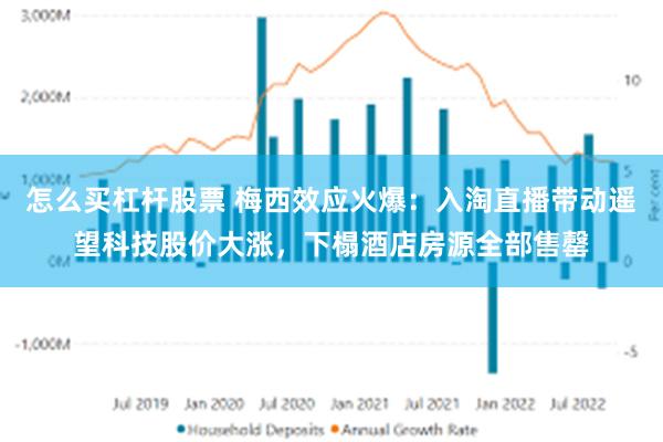 怎么买杠杆股票 梅西效应火爆：入淘直播带动遥望科技股价大涨，下榻酒店房源全部售罄