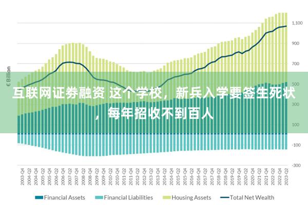 互联网证劵融资 这个学校，新兵入学要签生死状，每年招收不到百人