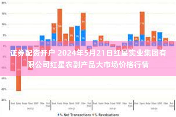 证券配资开户 2024年5月21日红星实业集团有限公司红星农副产品大市场价格行情