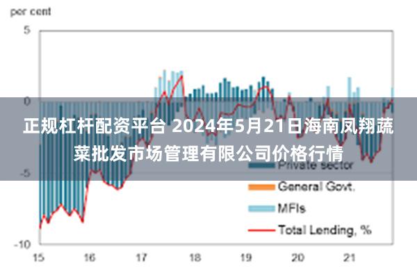 正规杠杆配资平台 2024年5月21日海南凤翔蔬菜批发市场管理有限公司价格行情