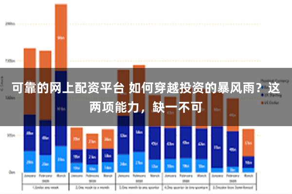 可靠的网上配资平台 如何穿越投资的暴风雨？这两项能力，缺一不可