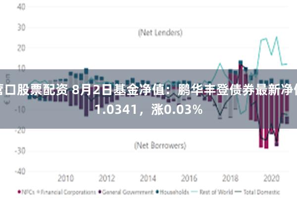 营口股票配资 8月2日基金净值：鹏华丰登债券最新净值1.0341，涨0.03%