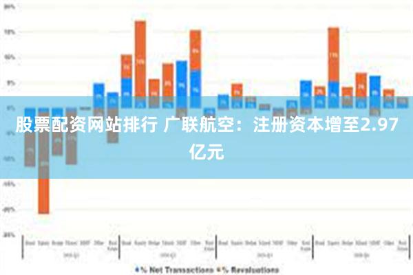 股票配资网站排行 广联航空：注册资本增至2.97亿元