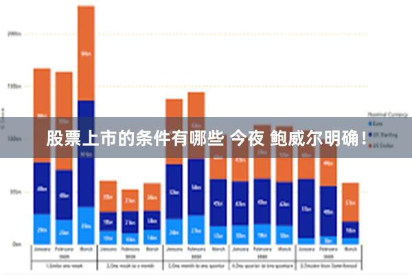 股票上市的条件有哪些 今夜 鲍威尔明确！