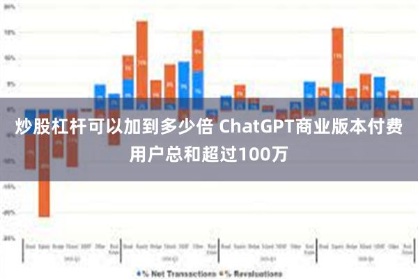 炒股杠杆可以加到多少倍 ChatGPT商业版本付费用户总和超过100万