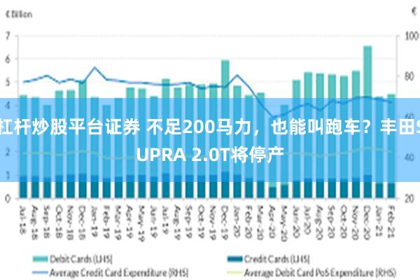 杠杆炒股平台证券 不足200马力，也能叫跑车？丰田SUPRA 2.0T将停产