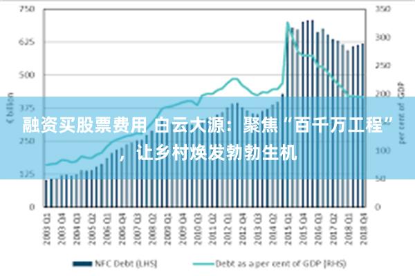 融资买股票费用 白云大源：聚焦“百千万工程”，让乡村焕发勃勃生机