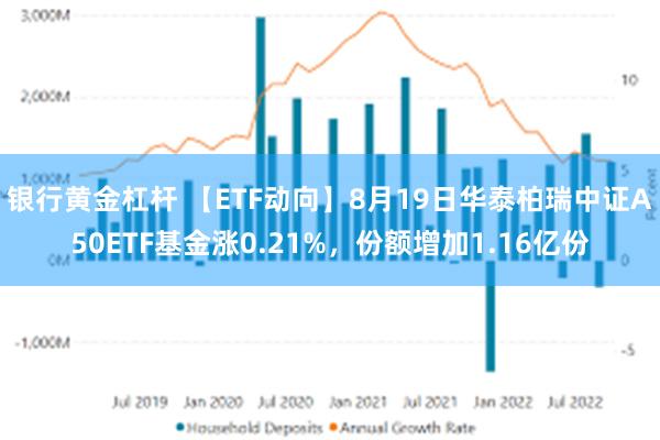 银行黄金杠杆 【ETF动向】8月19日华泰柏瑞中证A50ETF基金涨0.21%，份额增加1.16亿份