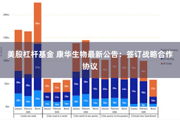 美股杠杆基金 康华生物最新公告：签订战略合作协议