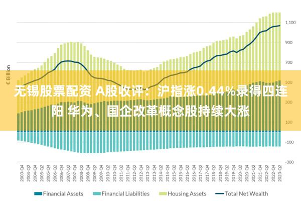 无锡股票配资 A股收评：沪指涨0.44%录得四连阳 华为、国企改革概念股持续大涨