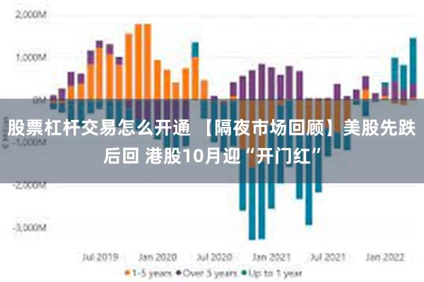 股票杠杆交易怎么开通 【隔夜市场回顾】美股先跌后回 港股10月迎“开门红”