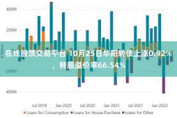 在线股票交易平台 10月25日华阳转债上涨0.92%，转股溢价率66.54%