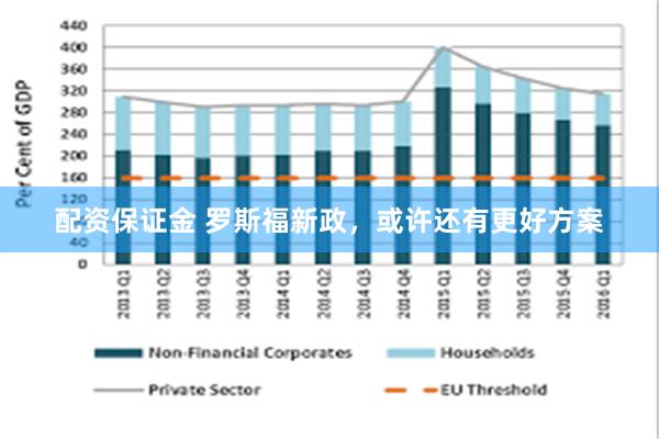 配资保证金 罗斯福新政，或许还有更好方案