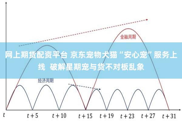 网上期货配资平台 京东宠物犬猫“安心宠”服务上线  破解星期宠与货不对板乱象